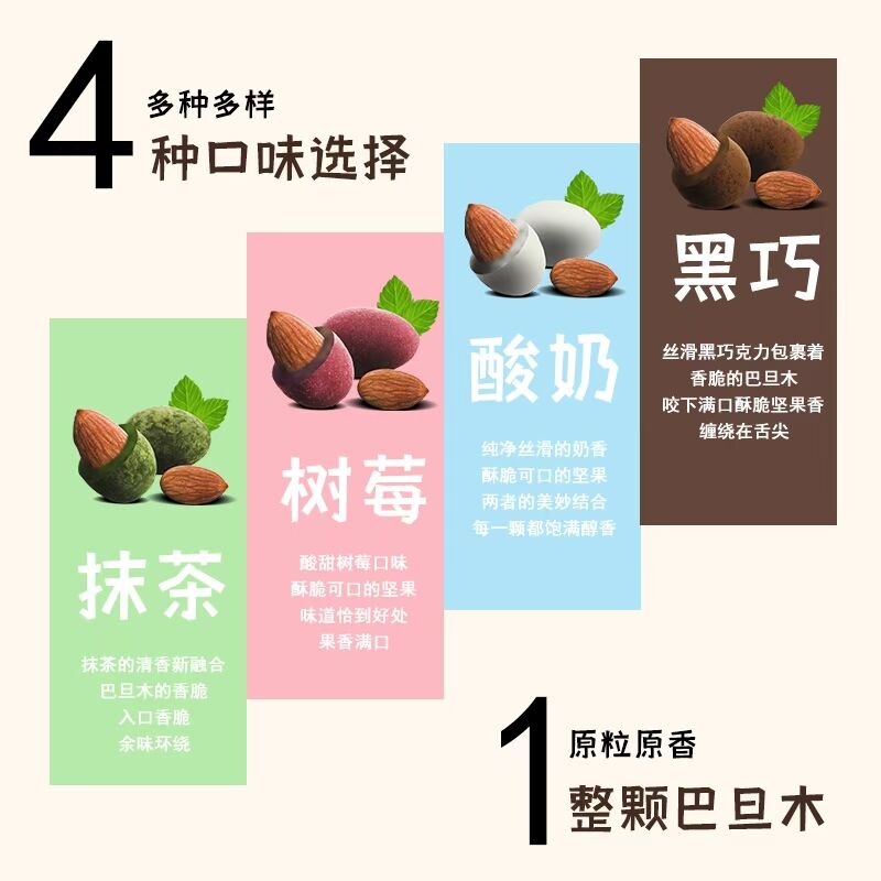 四款口感：抹茶、樹(shù)莓、酸奶、黑巧(圖8)